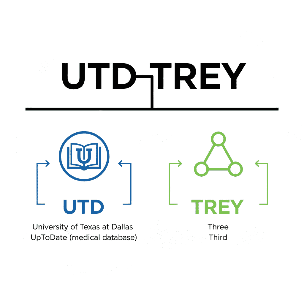 Infographic breaking down Utdtrey name meaning showing UTD acronym meanings and TREY significance as three